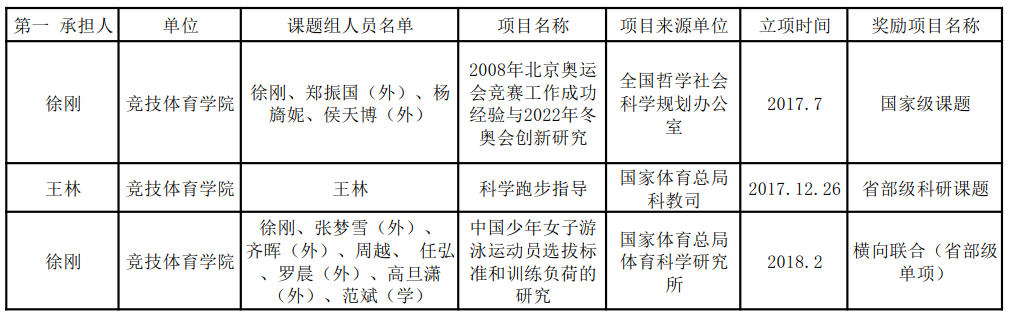best365英国在线体育