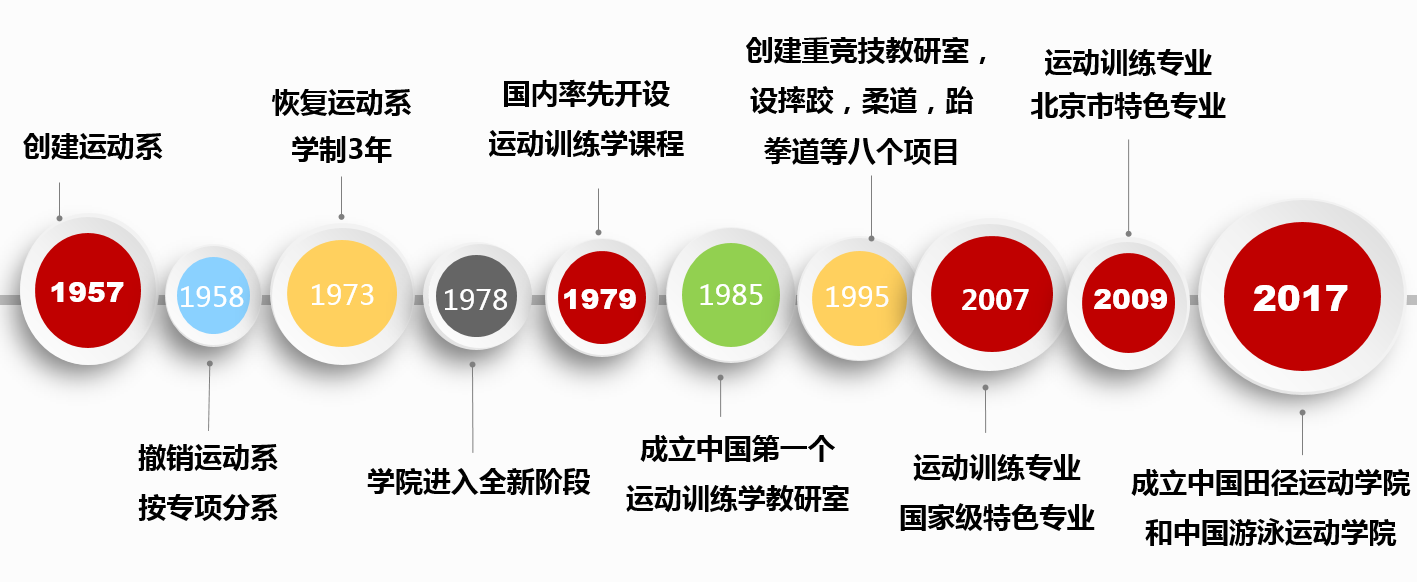 best365英国在线体育