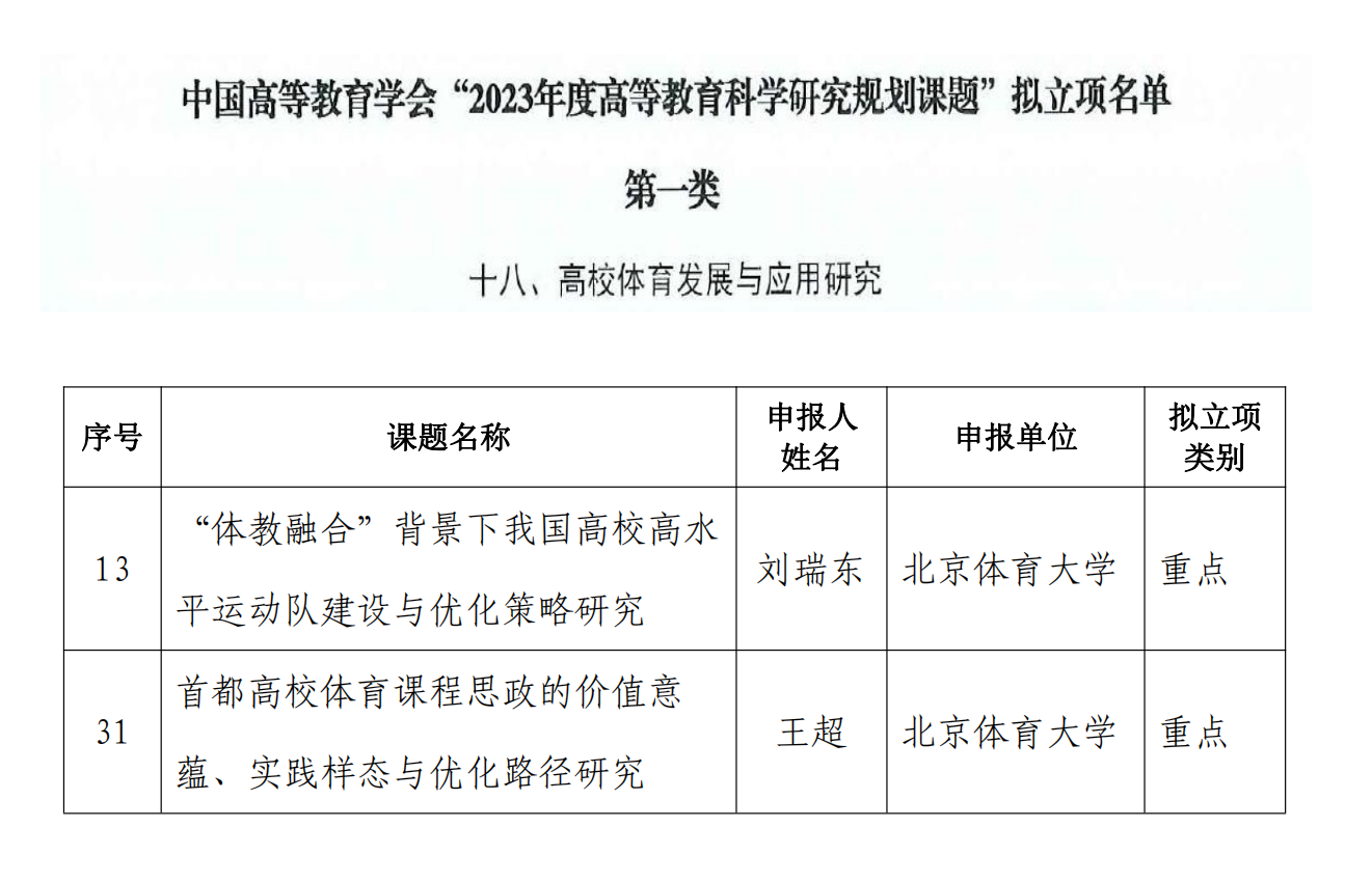 best365英国在线体育